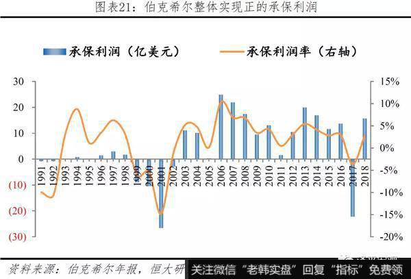 任泽平股市最新相关消息：巴菲特如何将濒临破产的伯克希尔变成世界顶级投资集团？15