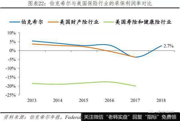 任泽平股市最新相关消息：巴菲特如何将濒临破产的伯克希尔变成世界顶级投资集团？16