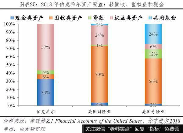 任泽平股市最新相关消息：巴菲特如何将濒临破产的伯克希尔变成世界顶级投资集团？18