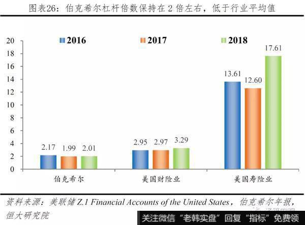 任泽平股市最新相关消息：巴菲特如何将濒临破产的伯克希尔变成世界顶级投资集团？19