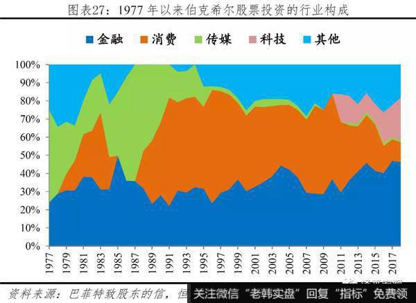 任泽平股市最新相关消息：巴菲特如何将濒临破产的伯克希尔变成世界顶级投资集团？20