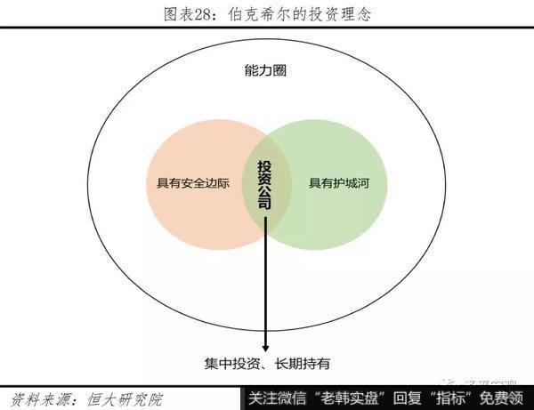 任泽平股市最新相关消息：巴菲特如何将濒临破产的伯克希尔变成世界顶级投资集团？21