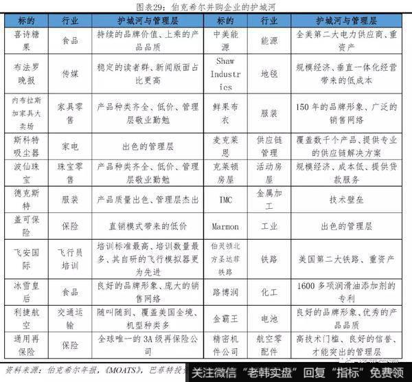 任泽平股市最新相关消息：巴菲特如何将濒临破产的伯克希尔变成世界顶级投资集团？22