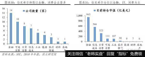 任泽平股市最新相关消息：巴菲特如何将濒临破产的伯克希尔变成世界顶级投资集团？23