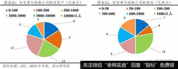 任泽平股市最新相关消息：巴菲特如何将濒临破产的伯克希尔变成世界顶级投资集团？24