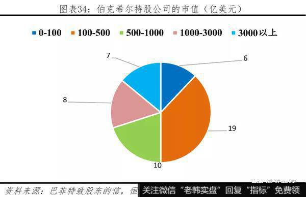 任泽平股市最新相关消息：巴菲特如何将濒临破产的伯克希尔变成世界顶级投资集团？25