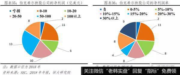 任泽平股市最新相关消息：巴菲特如何将濒临破产的伯克希尔变成世界顶级投资集团？26