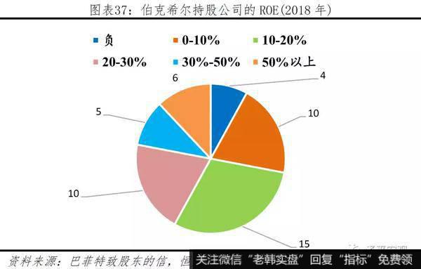 任泽平股市最新相关消息：巴菲特如何将濒临破产的伯克希尔变成世界顶级投资集团？27