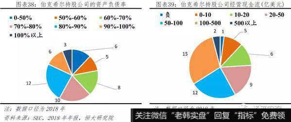 任泽平股市最新相关消息：巴菲特如何将濒临破产的伯克希尔变成世界顶级投资集团？30