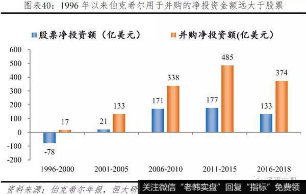 任泽平股市最新相关消息：巴菲特如何将濒临破产的伯克希尔变成世界顶级投资集团？31