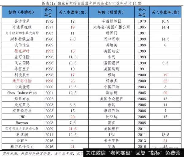 任泽平股市最新相关消息：巴菲特如何将濒临破产的伯克希尔变成世界顶级投资集团？32