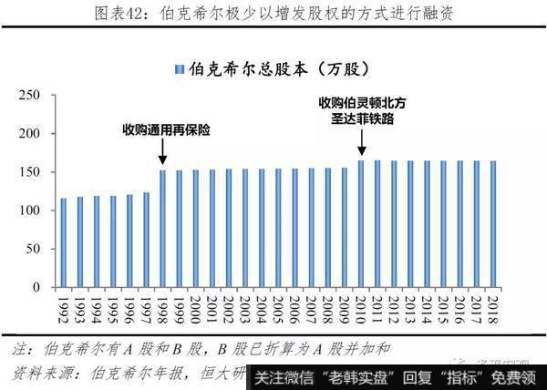 任泽平股市最新相关消息：巴菲特如何将濒临破产的伯克希尔变成世界顶级投资集团？33