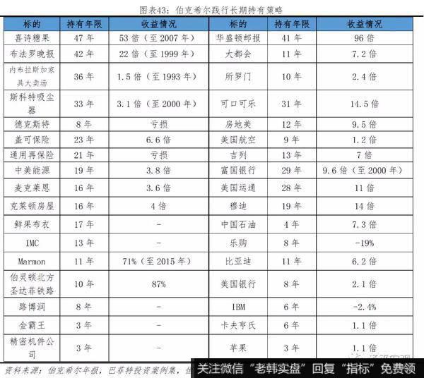 任泽平股市最新相关消息：巴菲特如何将濒临破产的伯克希尔变成世界顶级投资集团？34