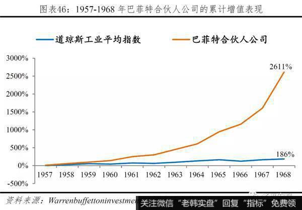 任泽平股市最新相关消息：巴菲特如何将濒临破产的伯克希尔变成世界顶级投资集团？37