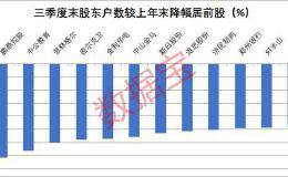 连续三季被吸筹 这些股票股东数大降逾三成！8股机构预测上涨空间超20%