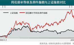 5G时代已至 如何在A股半导体板块寻机