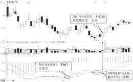 DIFF线的八种买入形态：海底电缆