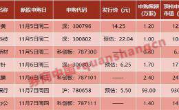 周末影响市场的10大消息一览：美国众议院对特朗普的弹劾程序正式启动