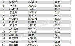 两市两融余额增加2.88亿元 华帝股份融资余额增幅超一倍