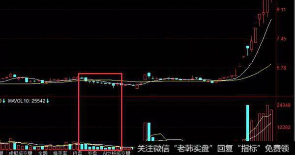 股票知识均线135战法串阴