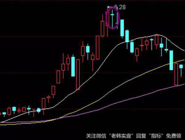 股票知识均线135战法节外生枝
