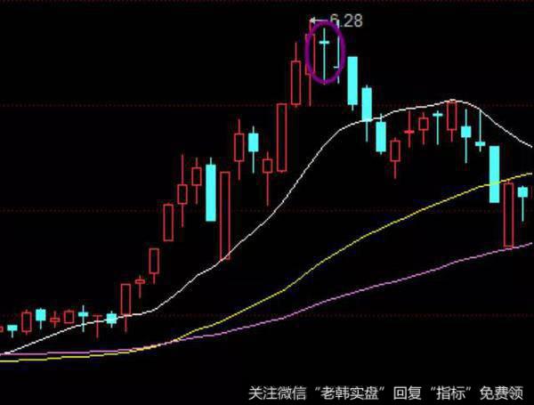 股票知识均线135战法节外生枝