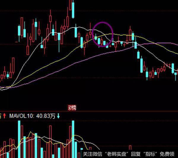 股票知识均线135战法分道扬镳
