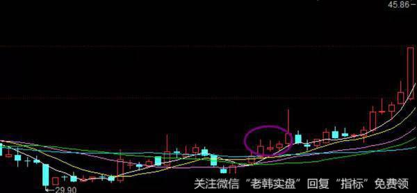 长期下跌反弹是卖点