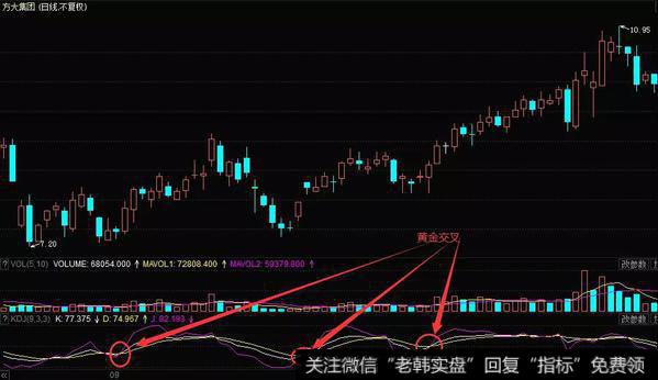 KDJ指标既可适用于中短期超买与超卖的判断