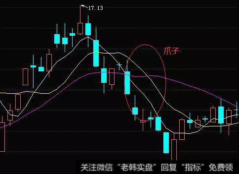 在60分钟K线图上会持续出现阴线