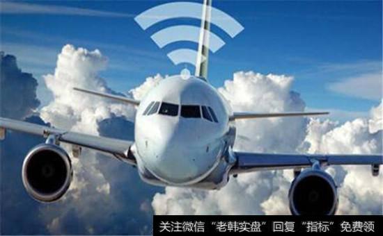 航空WIFI概念股