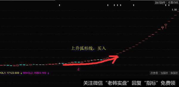 美国技术派投资大师威廉·欧奈尔是怎样开始金融事业的？