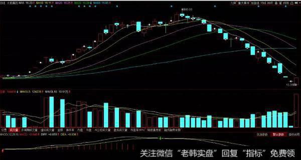 [1984-1990年混沌时代<a href='/lidaxiao/290031.html'>中国股市</a>]睁开市场的眼睛