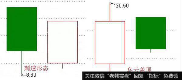 刺透形态又称斩回线形态