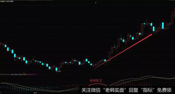 宋都股份(600077)在2015年1月到3月的K线图