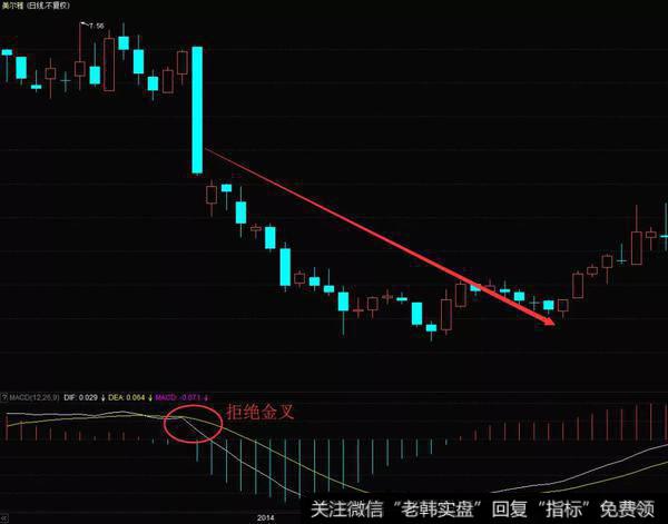 美尔维(600107)在2013年12月到次年1月的K线图