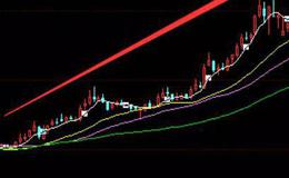 <em>股票入门基础知识</em>丨高手使用周线的技巧大曝光！