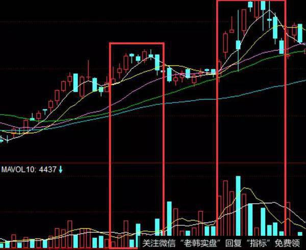 量的变化就是庄家资金再次出货的时候
