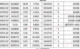 炒股养家11.1