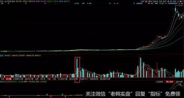 2014年的10月份到2015年的5月份历史走势图