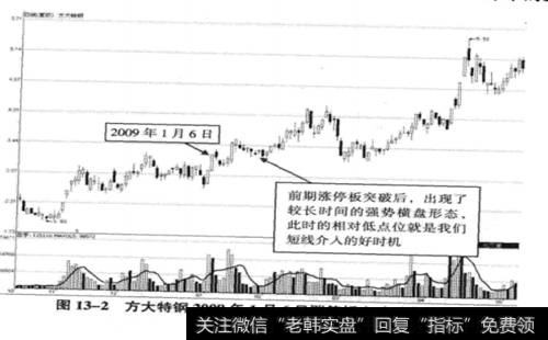 方大特钢(600507) 2009年1月6日前后走势图