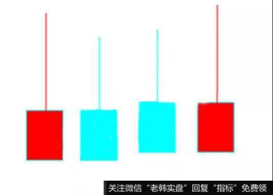 高位铁轨线K线组合特征