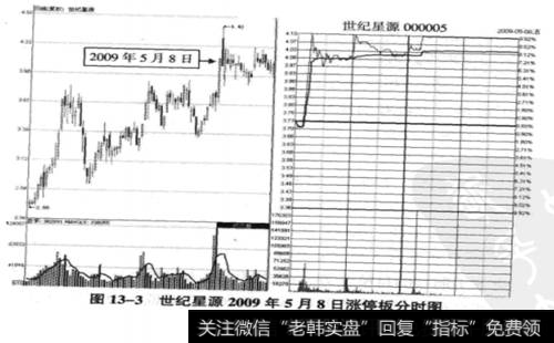 <a href='/sfzsxj/54891.html'>世纪星源</a>(000005) 2009年5月8日涨停板<a href='/fenshitu/'>分时图</a>