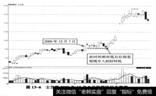 士兰微2009年12月7日后的走势图