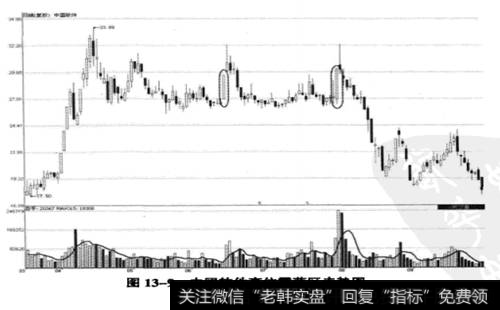 <a href='/shangshigongsi/282460.html'>中国软件</a>(600536) 2009年3月18日至2009年9月29日期间走势图