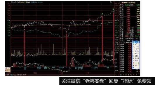 11月开门红，市场缺热点，医药做先锋