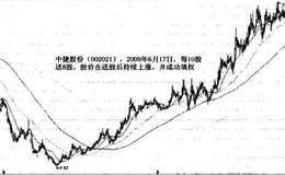 高转送股龙头股实例分析