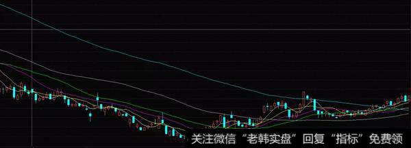 实战案例来自于三房巷的K线图