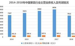 <em>康美药业</em>没了300亿，这家上市公司会不会成为下一个康美药业？