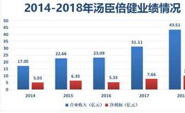 保健品骗局时常发生，中国人一年仍然吃掉1600多亿的保健品